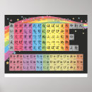 Search for hiragana chart posters Language