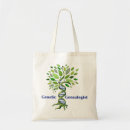 Search for genes bags Dna