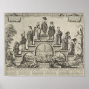 Search for circle of life posters Death