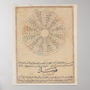 Search for astrology charts posters Astrological