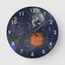 Search for planet clocks Galaxy