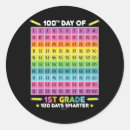 Search for grade school stickers Smarter