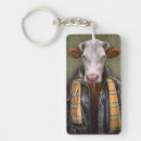 Search for anthropomorphics key rings Funny