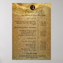 Search for fashion stylist posters Makeup artist