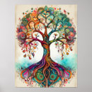 Search for heart leaf tree posters Tree of life