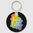 Search for sees key rings Gay