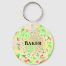 Search for floating key rings Abstract