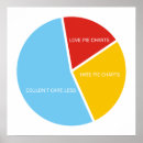 Search for pie chart posters Humourous