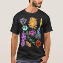 Search for bacterium clothing Bacteriology