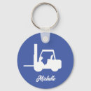 Search for construction key rings Equipment