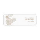 Search for twine return address labels Burlap