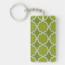 Search for ives key rings Patterns