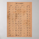 Search for abc chart posters Letters