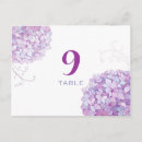Search for hydrangea hydrangeas postcards Bride