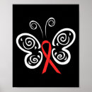 Search for aids ribbon posters Support