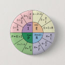 Search for ohms badges Law