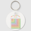 Search for math tutor key rings School