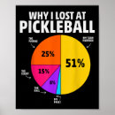 Search for pickleball posters Lover