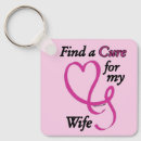 Search for finding key rings Awareness