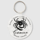 Search for traits key rings Zodiac