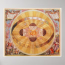 Search for vintage solar system posters Universe