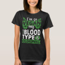 Search for chlorophyll clothing Blood