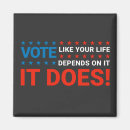 Search for dependable magnets Voting