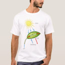 Search for photosynthesis tshirts Science