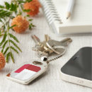 Search for blend key rings Abstract