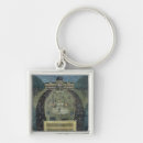 Search for federation key rings National