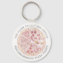 Search for adult key rings Food