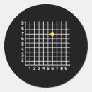 Search for coordinate stickers Matching