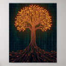 Search for binary code posters Technology