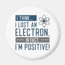 Search for electrons magnets Atom