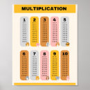 Search for multiplication table posters Education