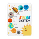 Search for solar system magnets Planets