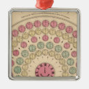 Search for different christmas tree decorations Colour