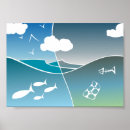 Search for anti pollution posters Environment