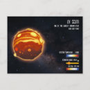 Search for science postcards Galaxy