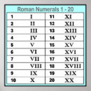 Search for roman numeral numbers For kids