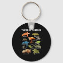 Search for funny turtle key rings Turtles