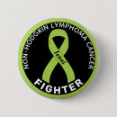 Search for fighter badges Awareness