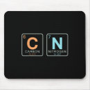 Search for periodic table of memes electronics Viral