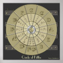 Search for circle fifths posters Teaching