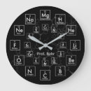 Search for science art Elements