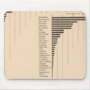 Search for graph mousepads Statistical