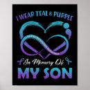 Search for ocd posters You problem