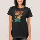 Search for 9 year old birthday tshirts Vintage
