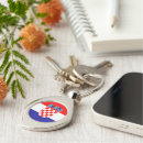 Search for croatian key rings Flag of croatia