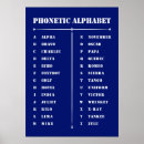 Search for ham posters Phonetic alphabet